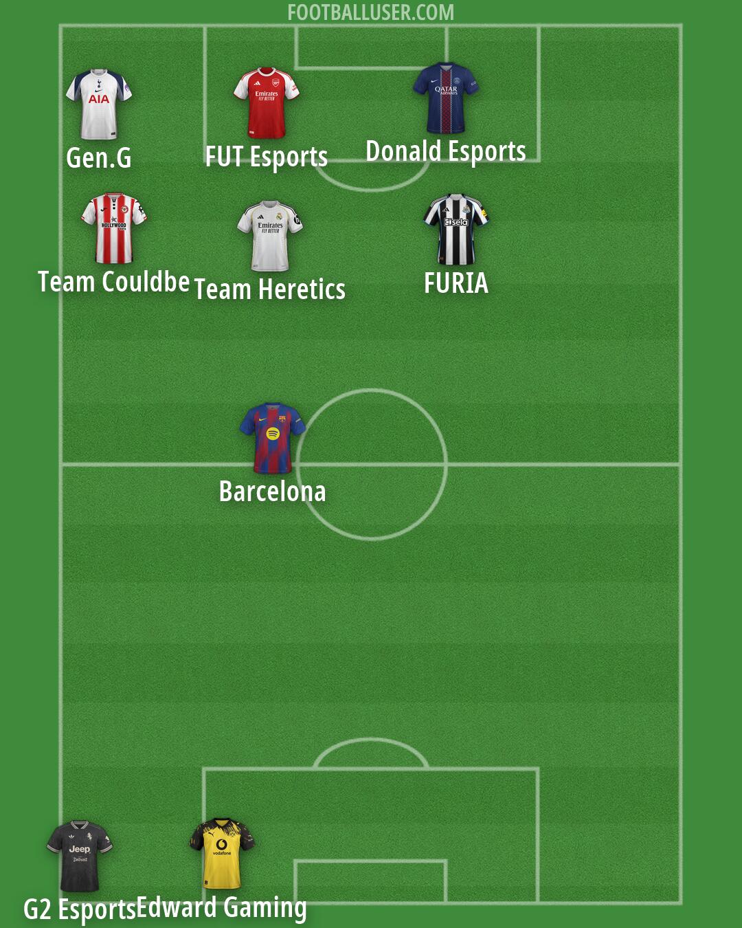 Custom Team Formation 2026