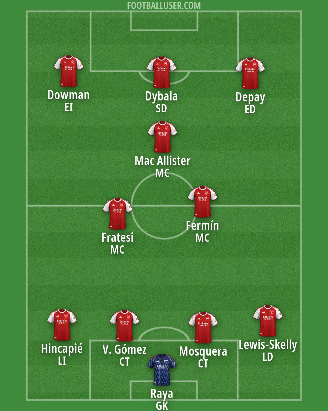 Arsenal Formation 2026