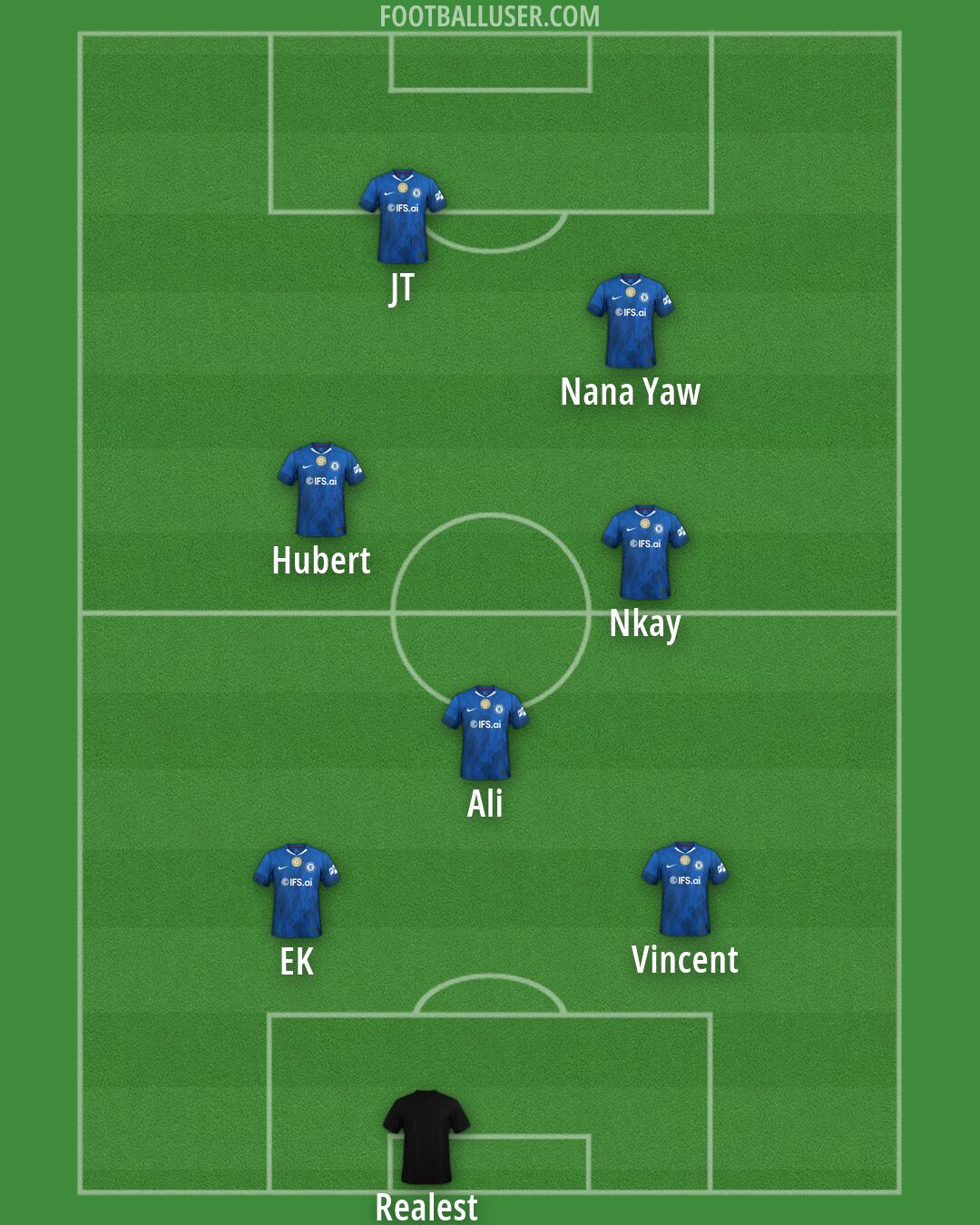 Chelsea Formation 2026