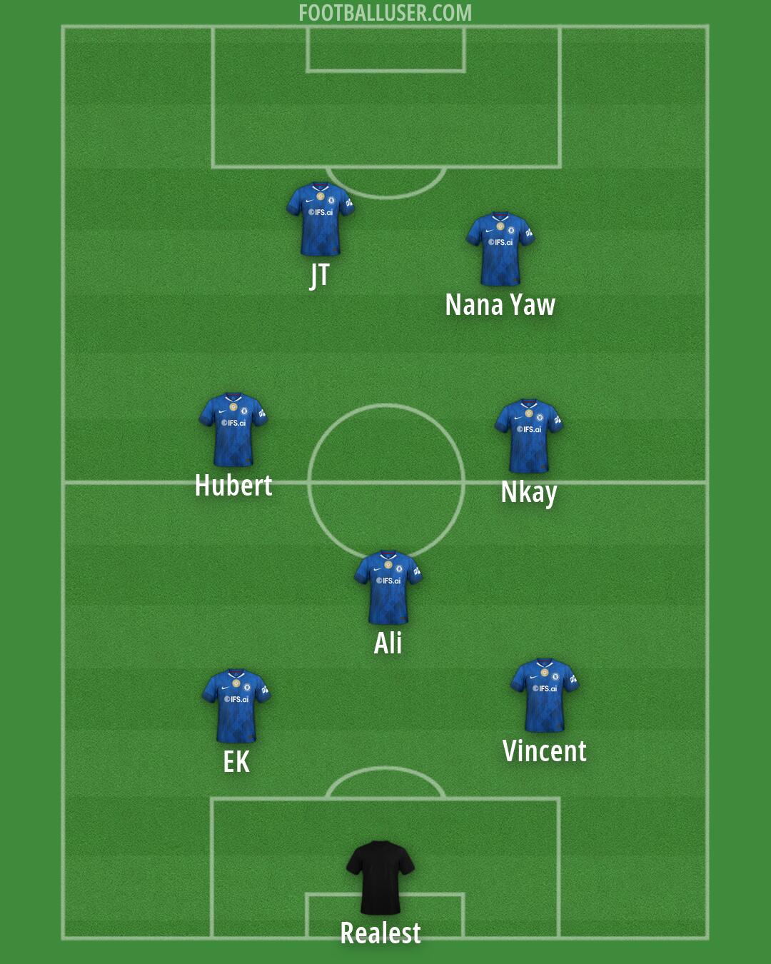 Chelsea Formation 2026