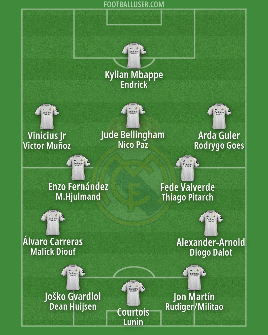 Real Madrid Formation 2026