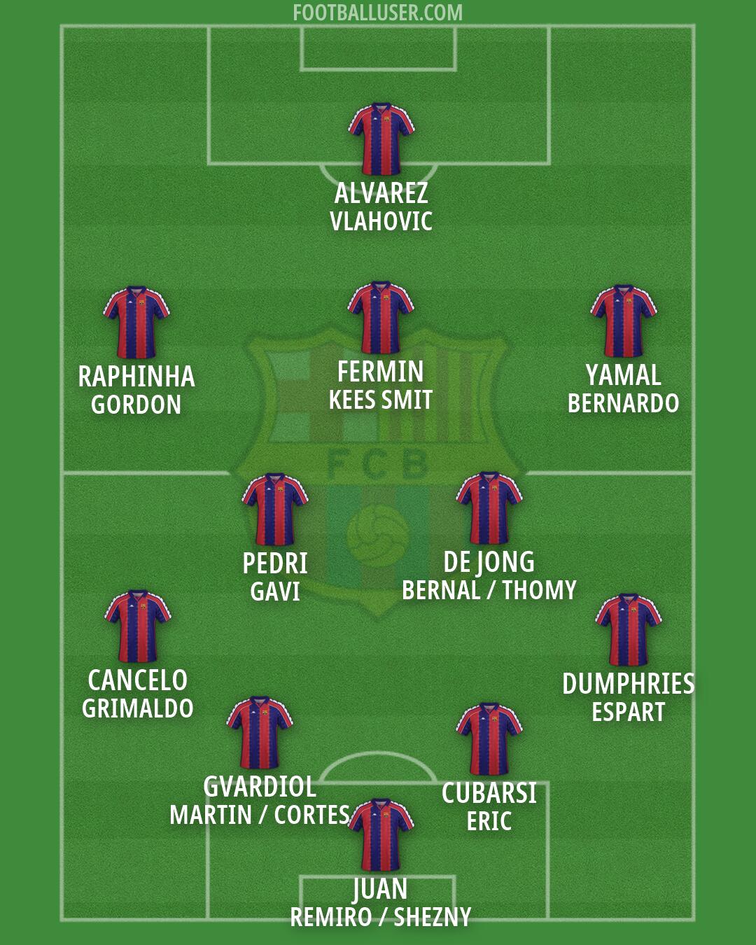 Barcelona Formation 2026