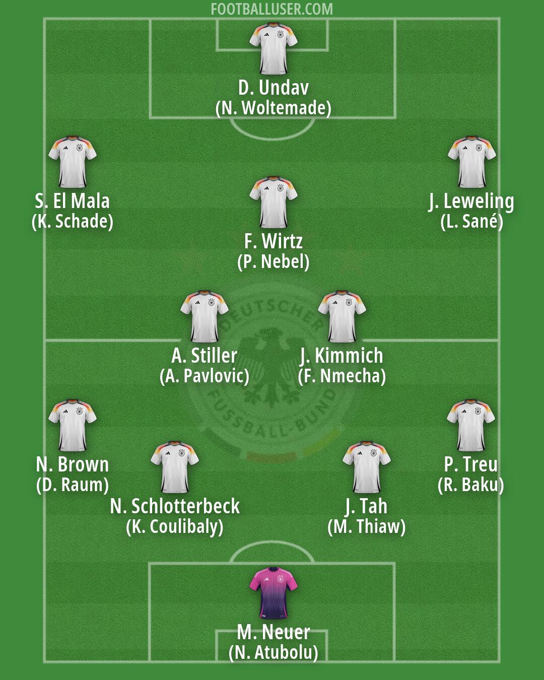 Germany Formation 2026