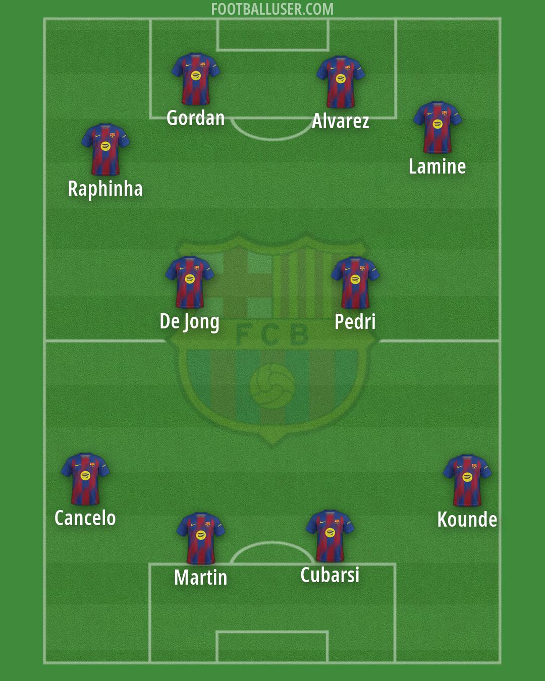 Barcelona Formation 2026