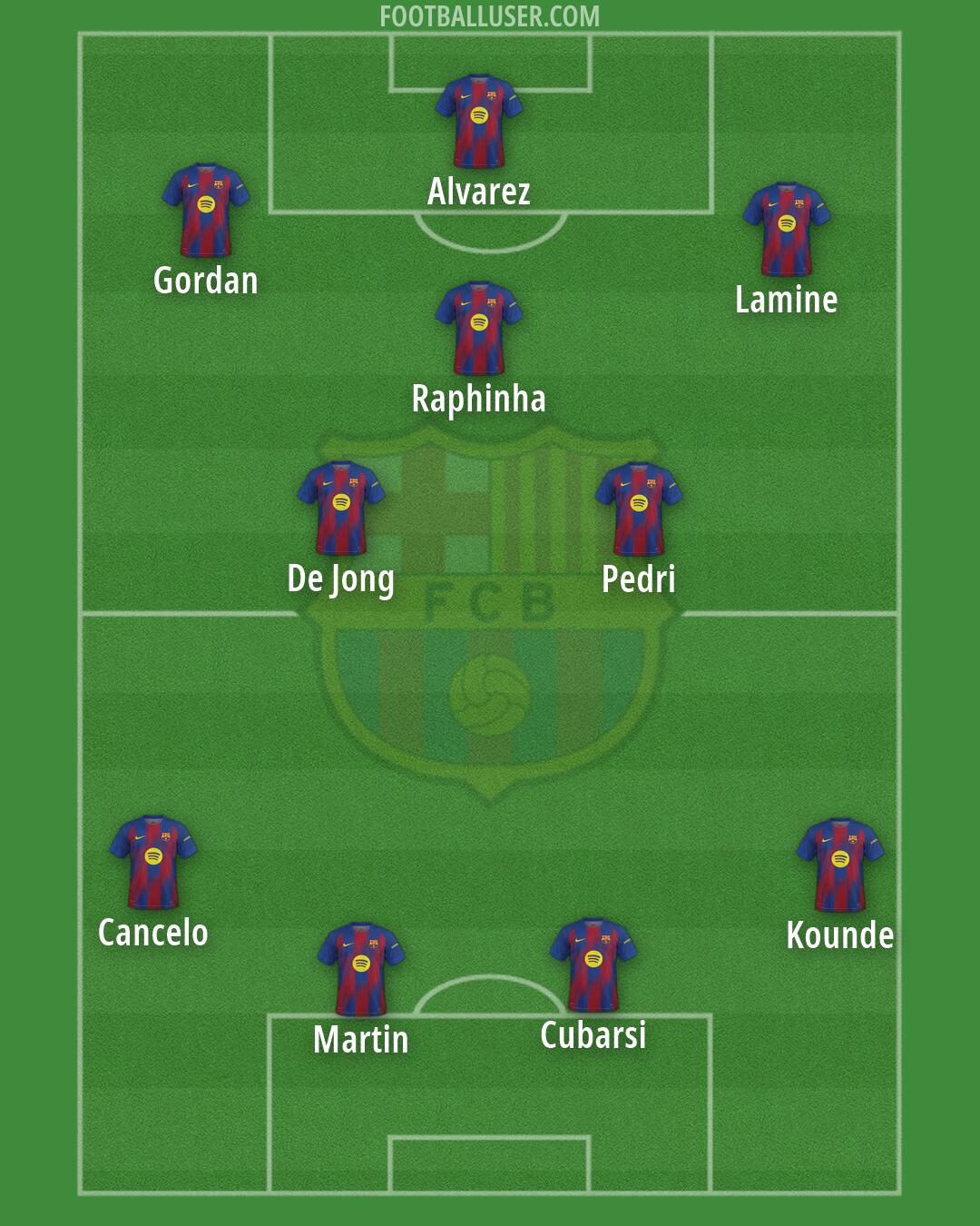 Barcelona Formation 2026