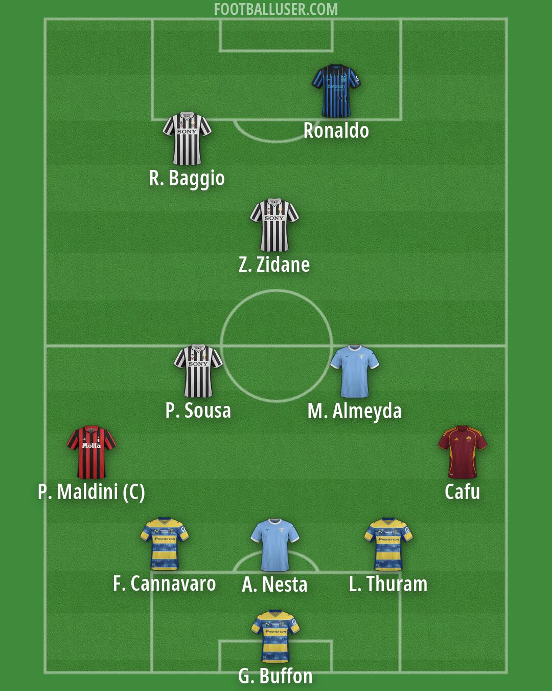 Custom Team Formation 2026