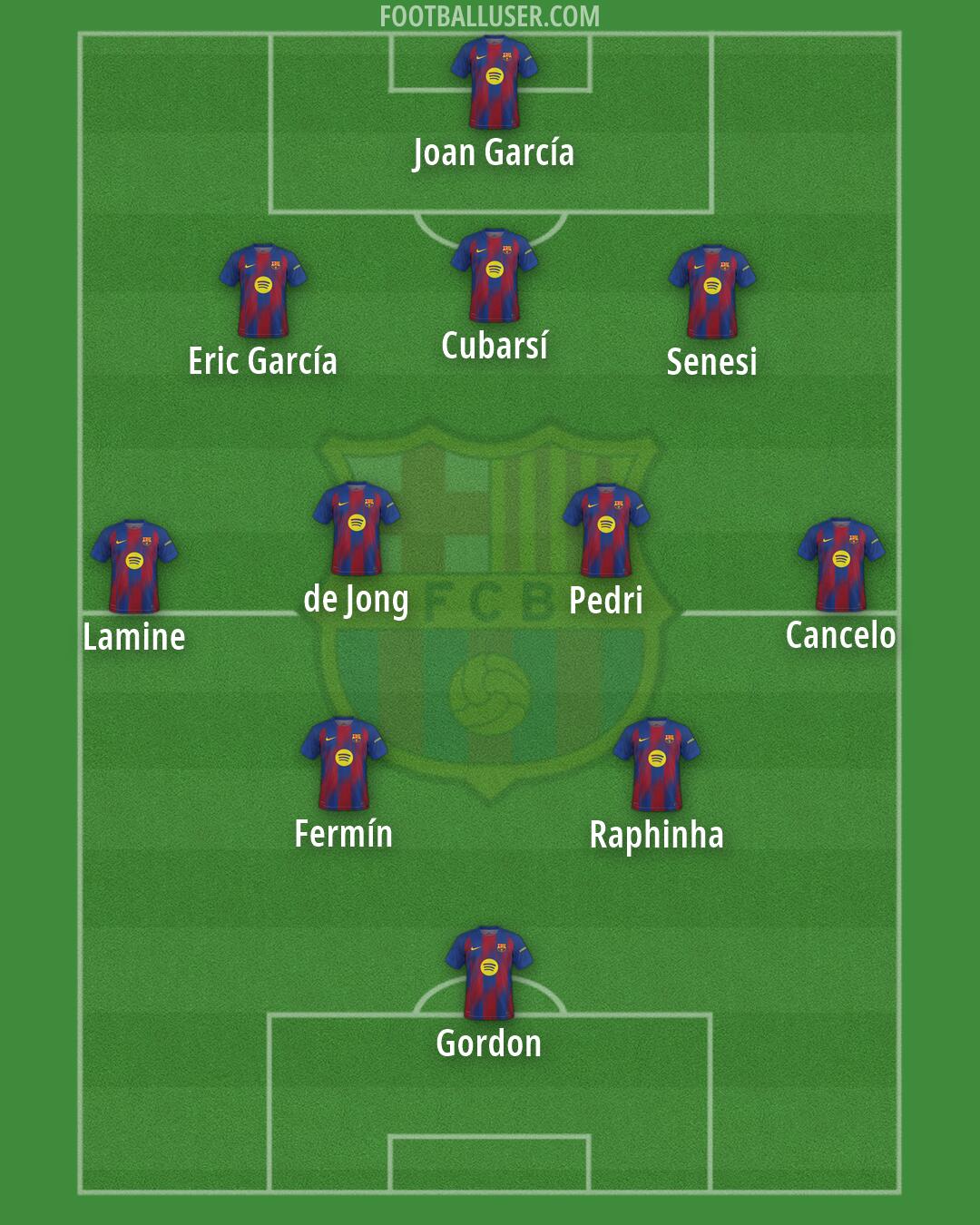Barcelona Formation 2026