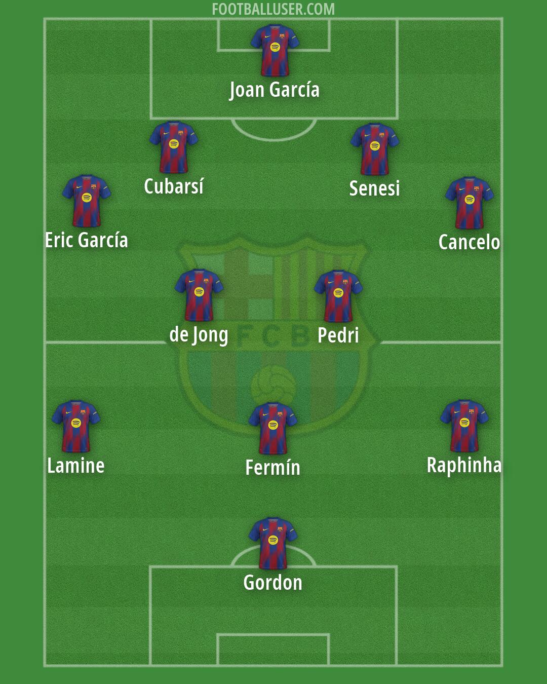 Barcelona Formation 2026