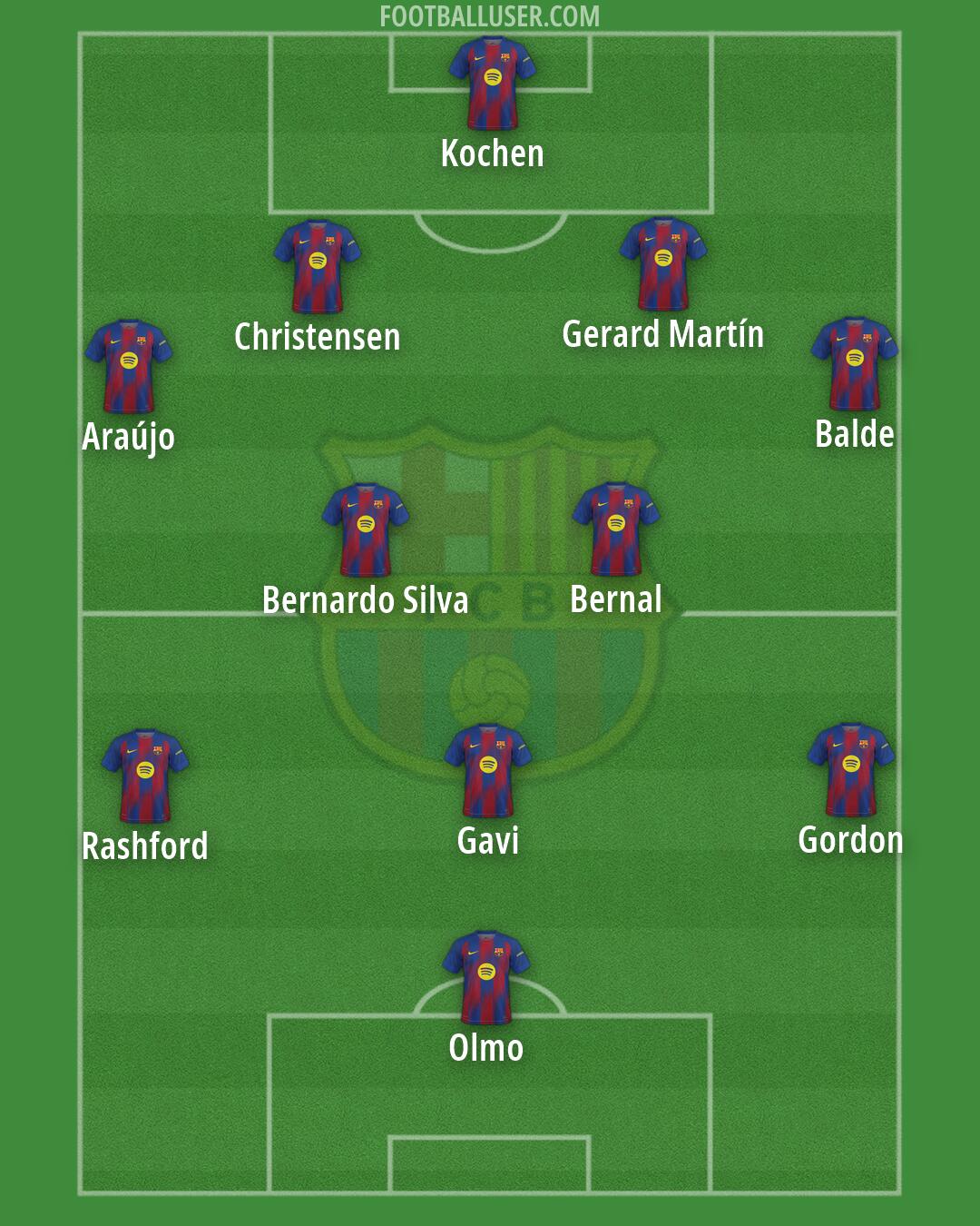 Barcelona Formation 2026