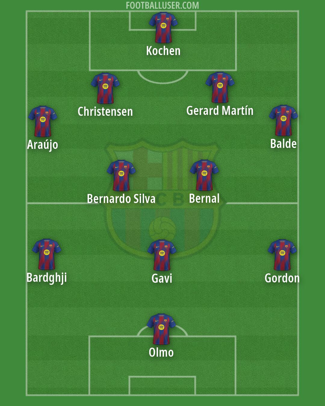 Barcelona Formation 2026