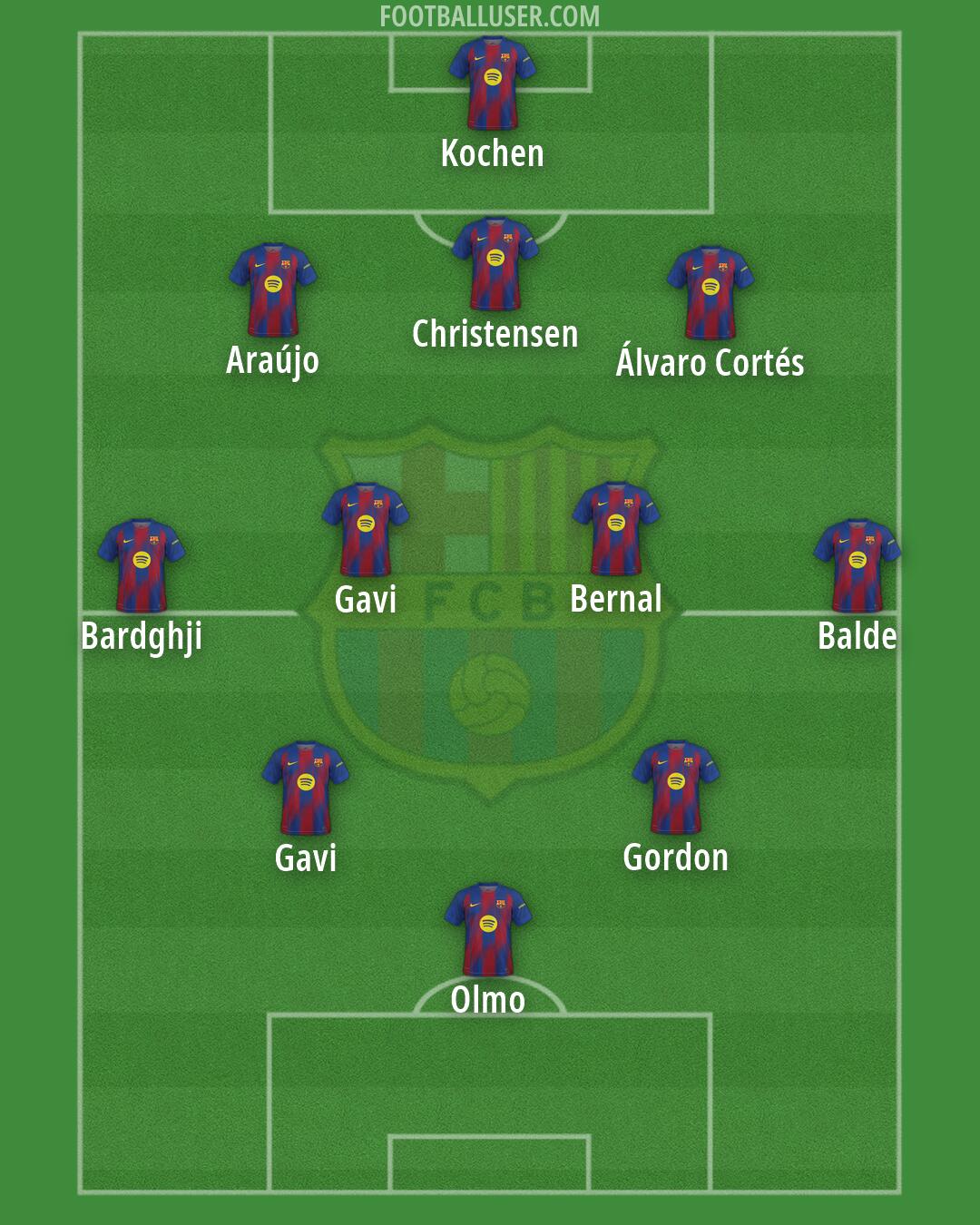 Barcelona Formation 2026