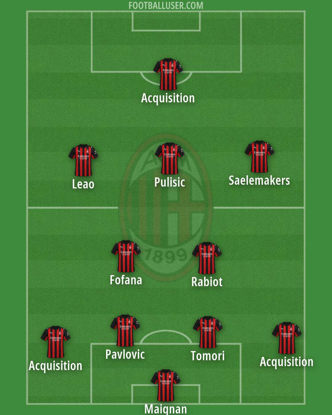 Milan Formation 2026