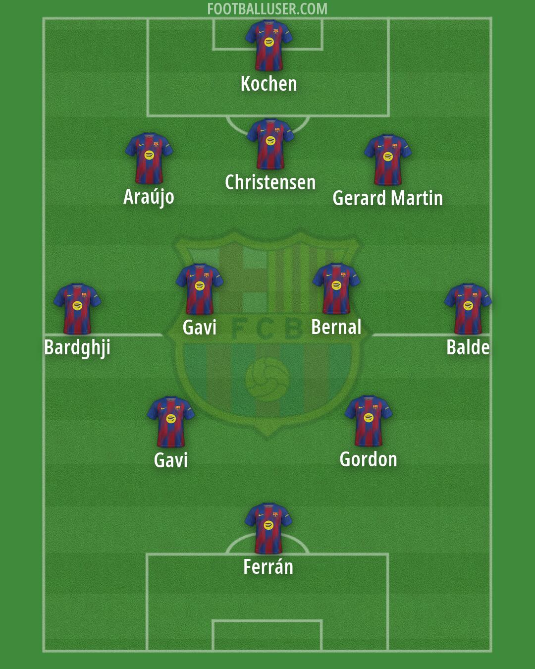 Barcelona Formation 2026