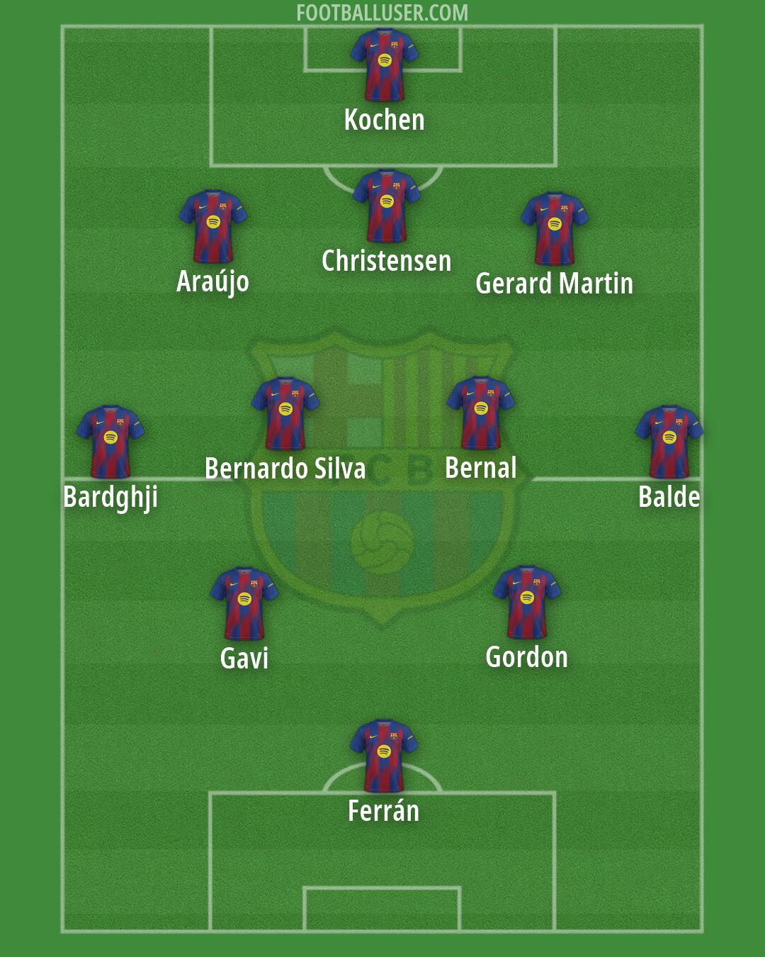 Barcelona Formation 2026