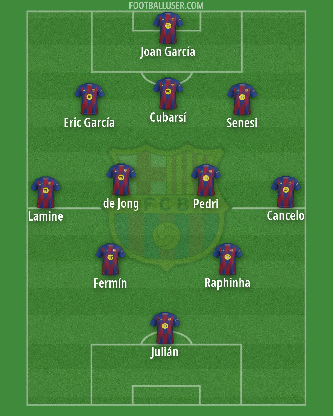 Barcelona Formation 2026