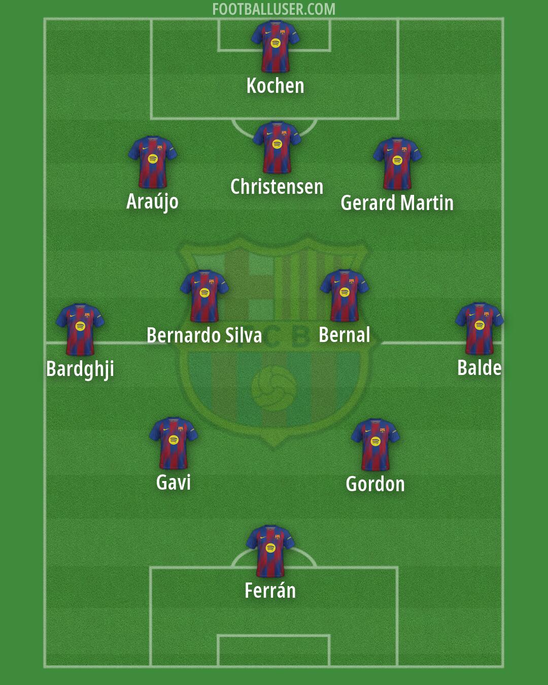 Barcelona Formation 2026