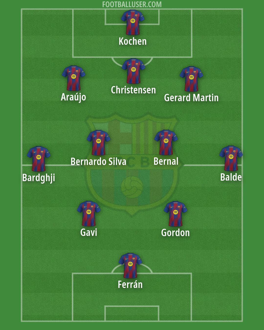 Barcelona Formation 2026