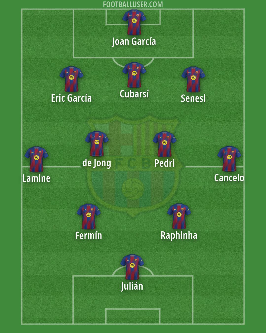 Barcelona Formation 2026