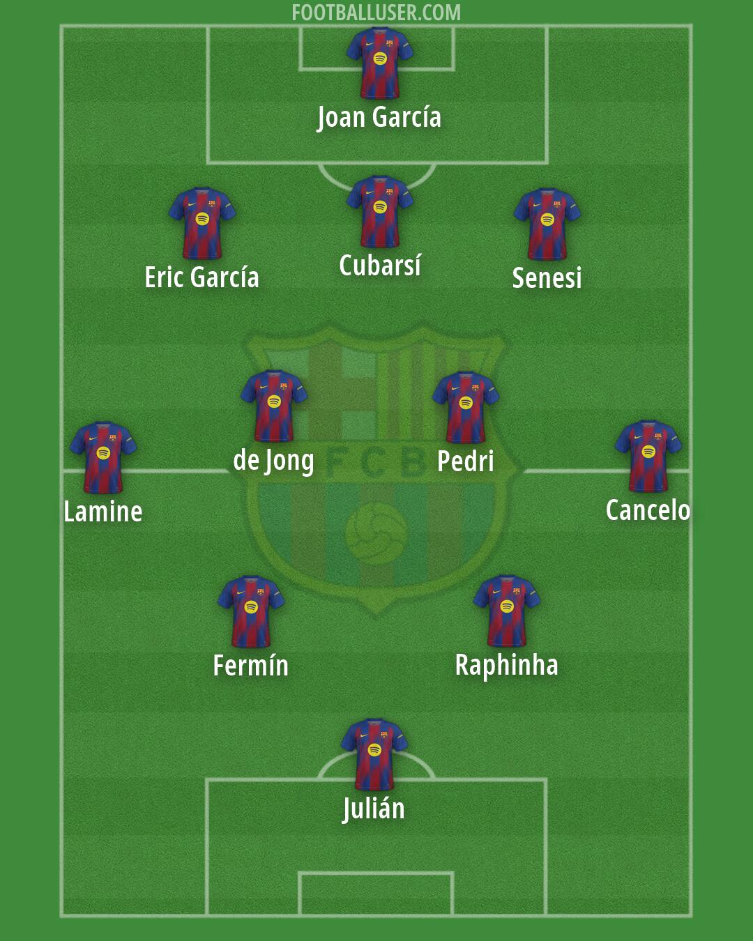 Barcelona Formation 2026