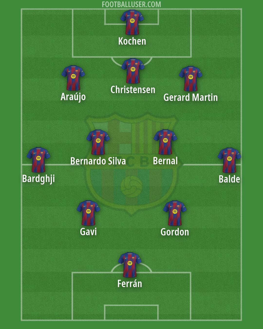 Barcelona Formation 2026