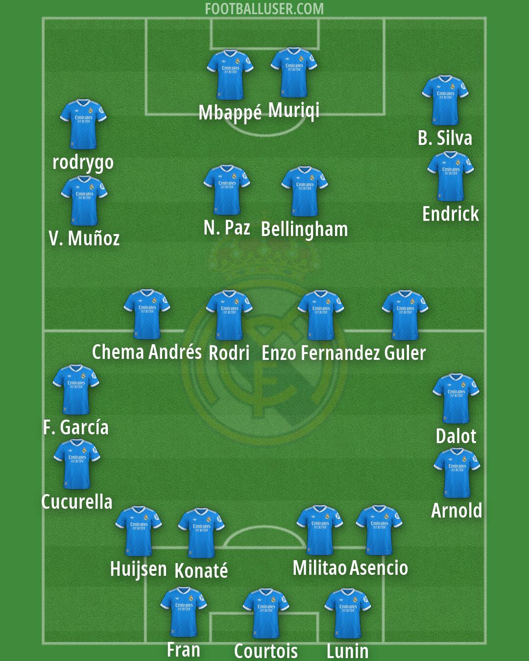 Real Madrid Formation 2026