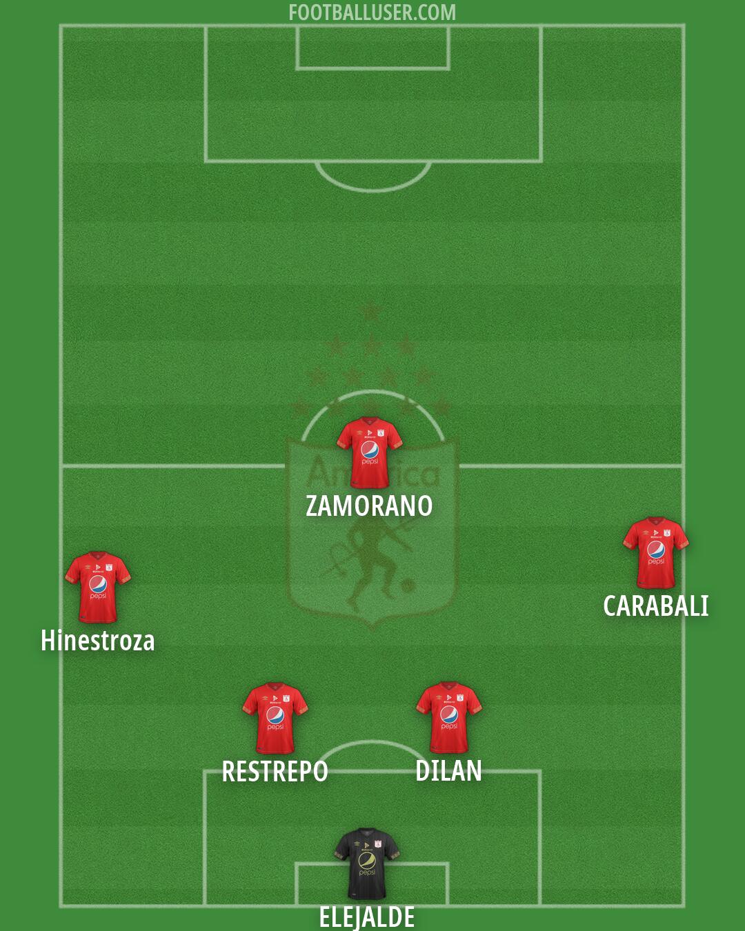 América de Cali Formation 2026