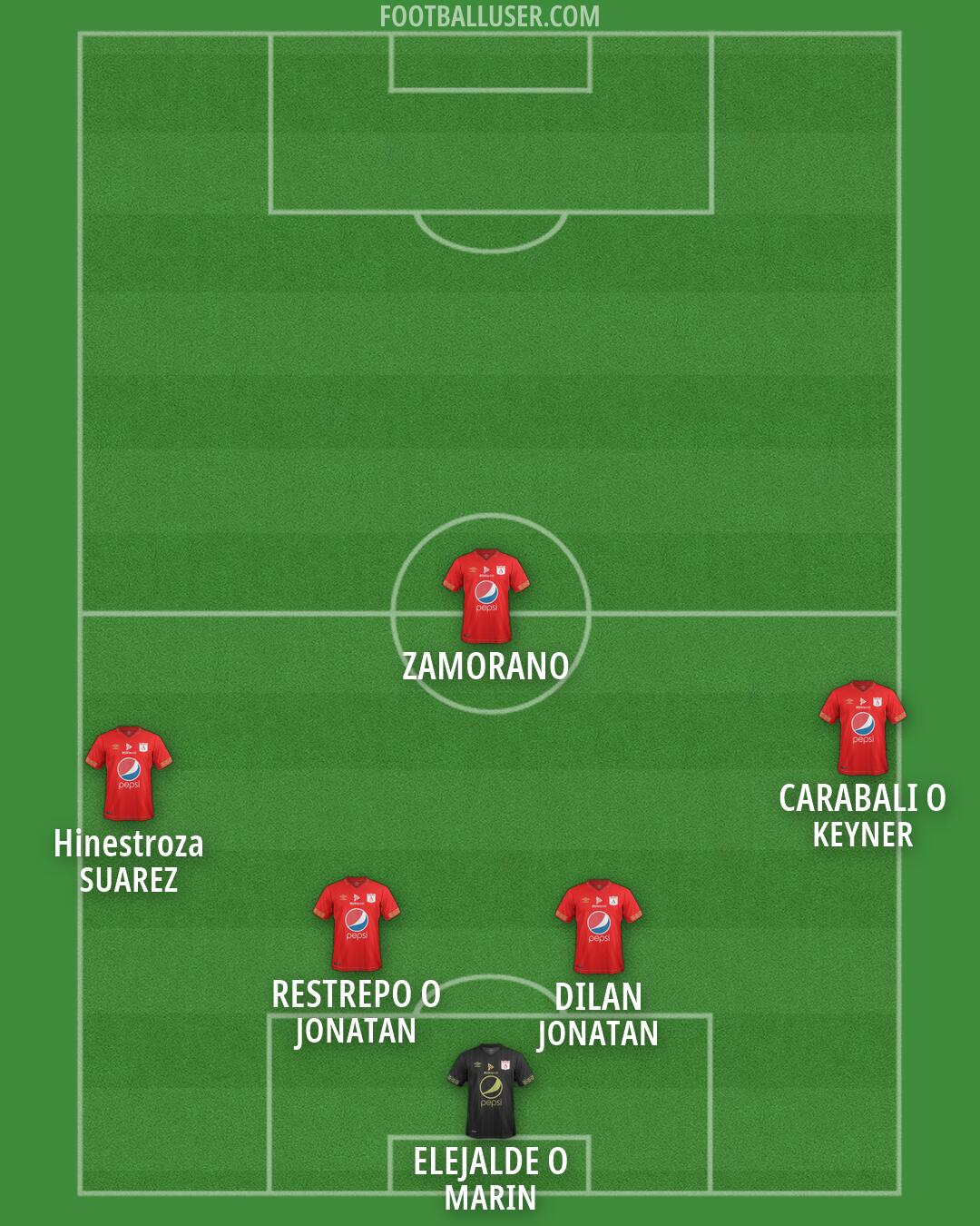 América de Cali Formation 2026