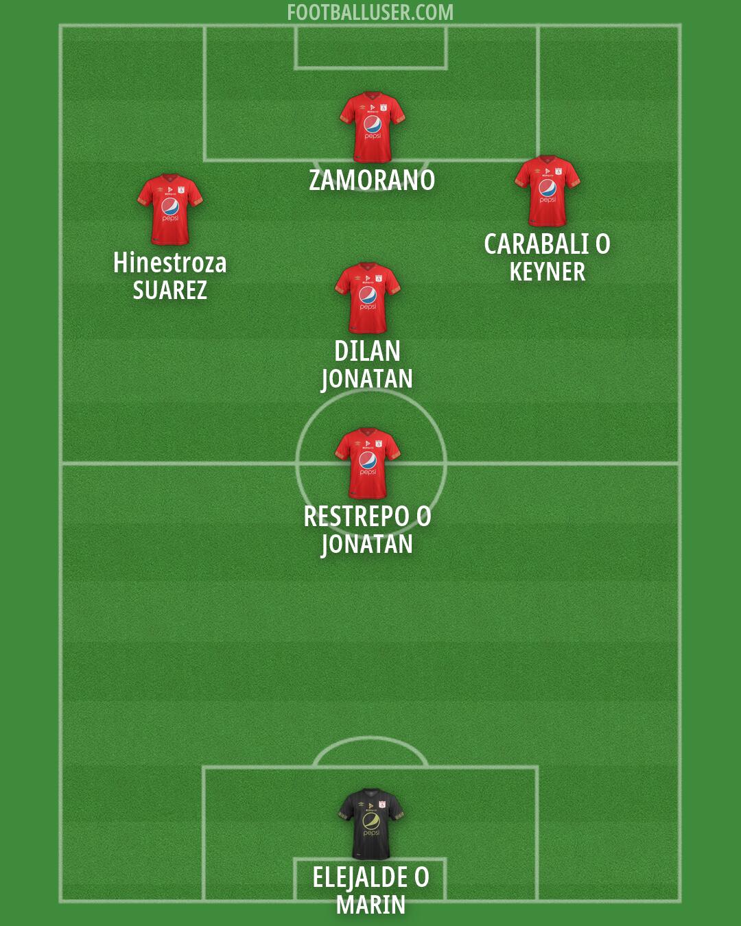 América de Cali Formation 2026