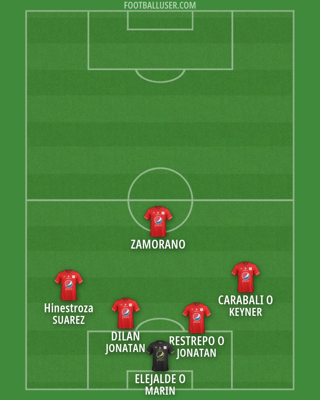 América de Cali Formation 2026