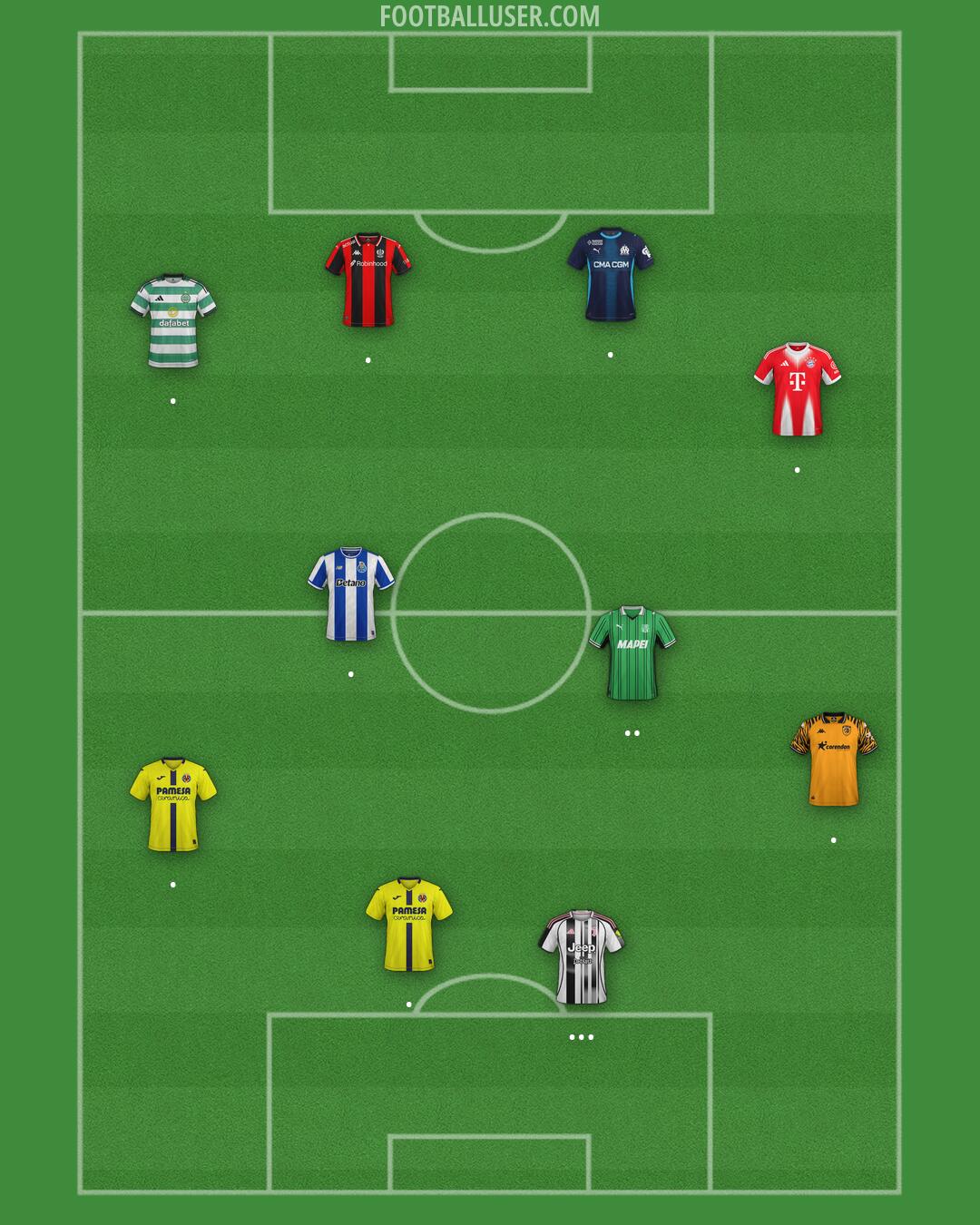 Custom Team Formation 2026