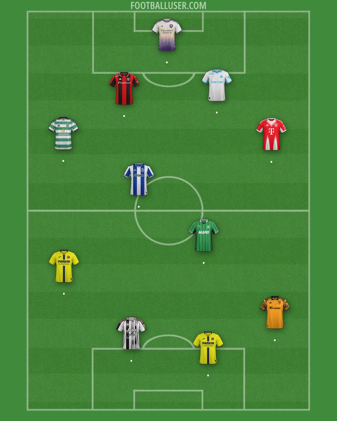 Custom Team Formation 2026