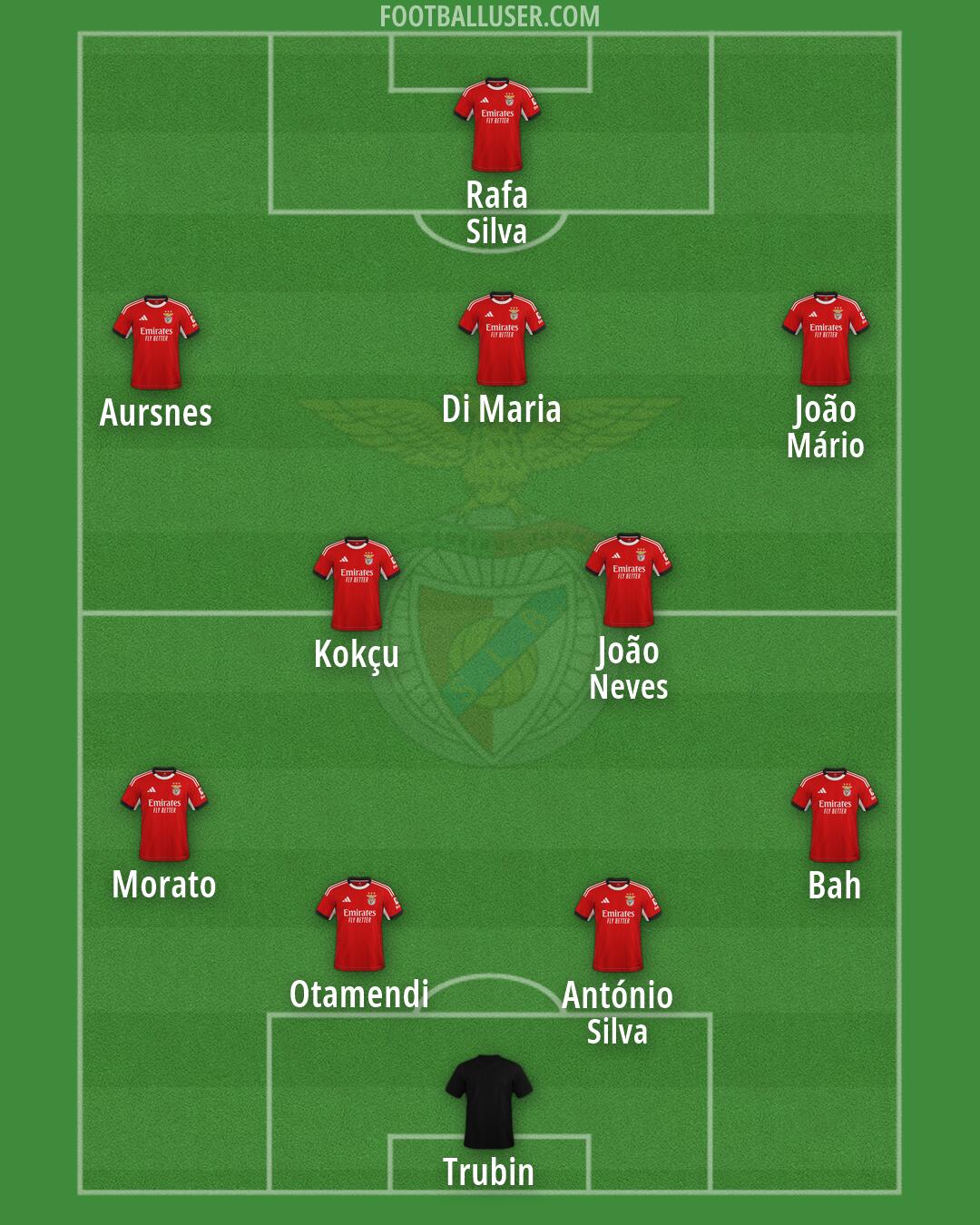 SL Benfica Formation 2026
