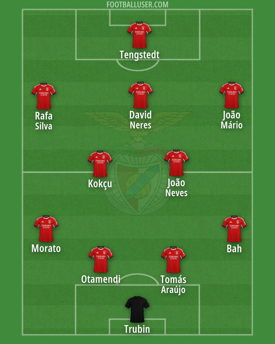 SL Benfica Formation 2026