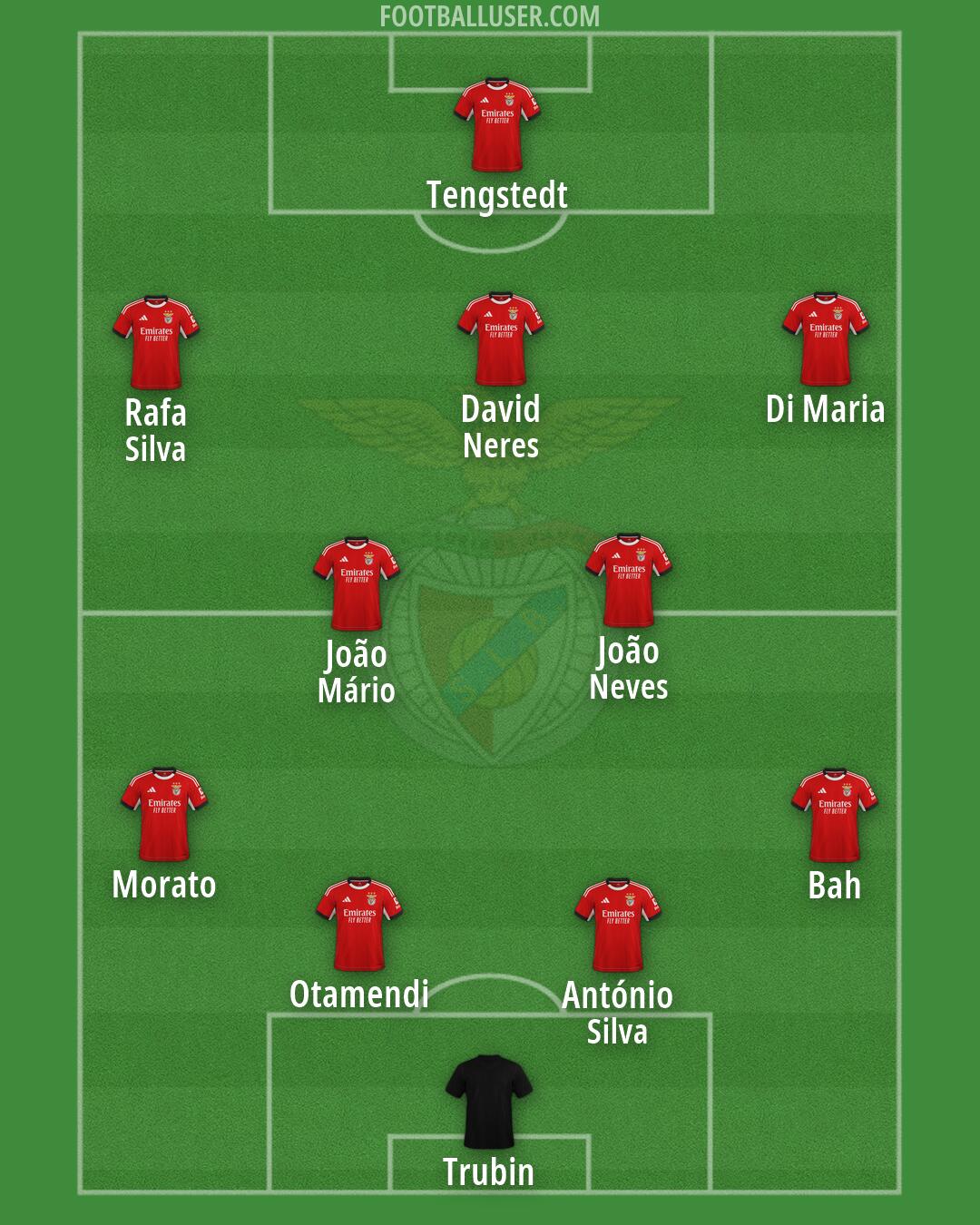 SL Benfica Formation 2026
