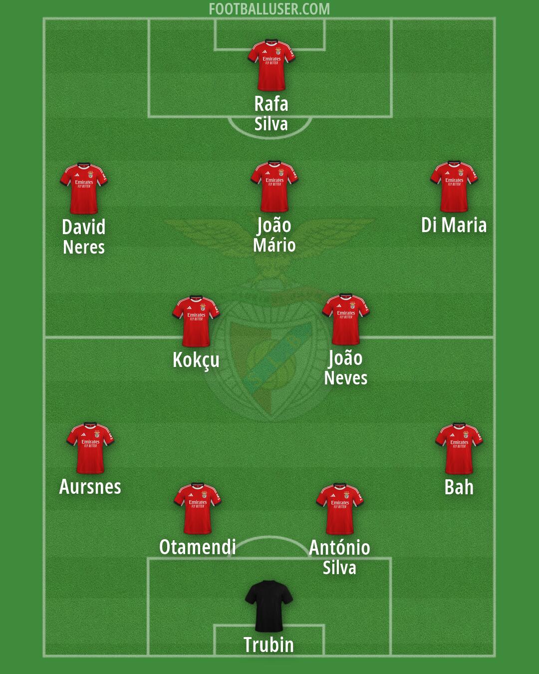 SL Benfica Formation 2026