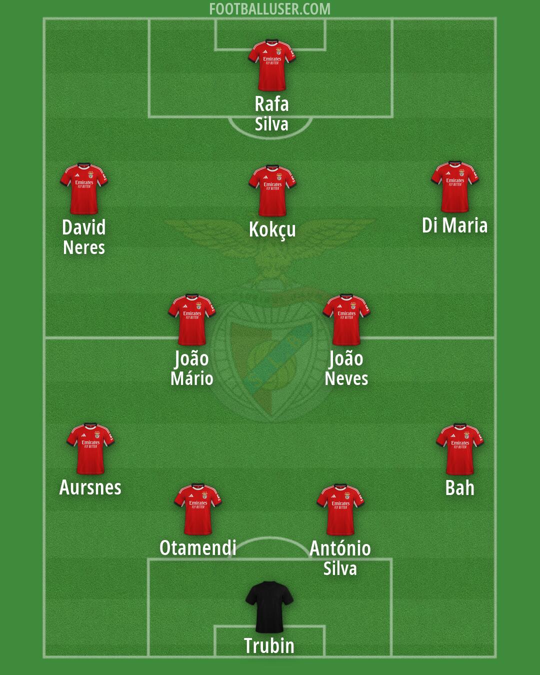 SL Benfica Formation 2026
