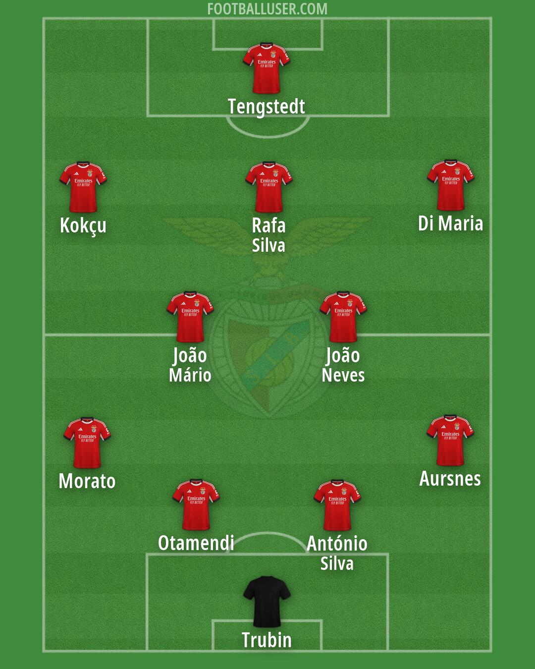 SL Benfica Formation 2026