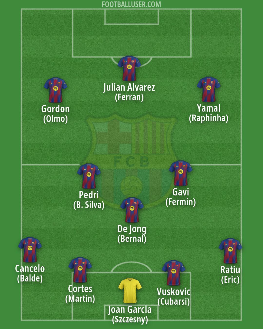 Barcelona Formation 2026