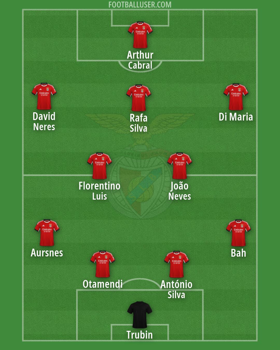 SL Benfica Formation 2026