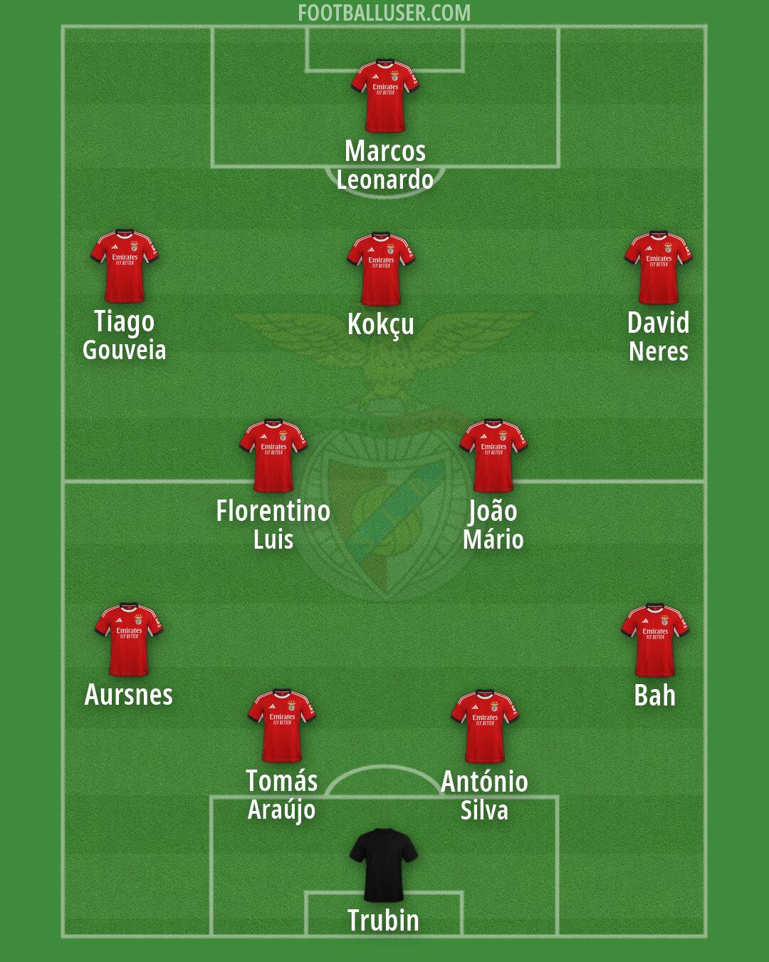 SL Benfica Formation 2026