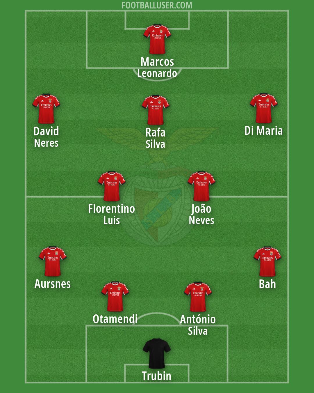 SL Benfica Formation 2026