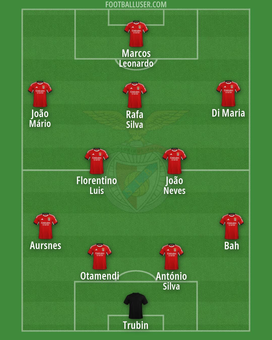 SL Benfica Formation 2026