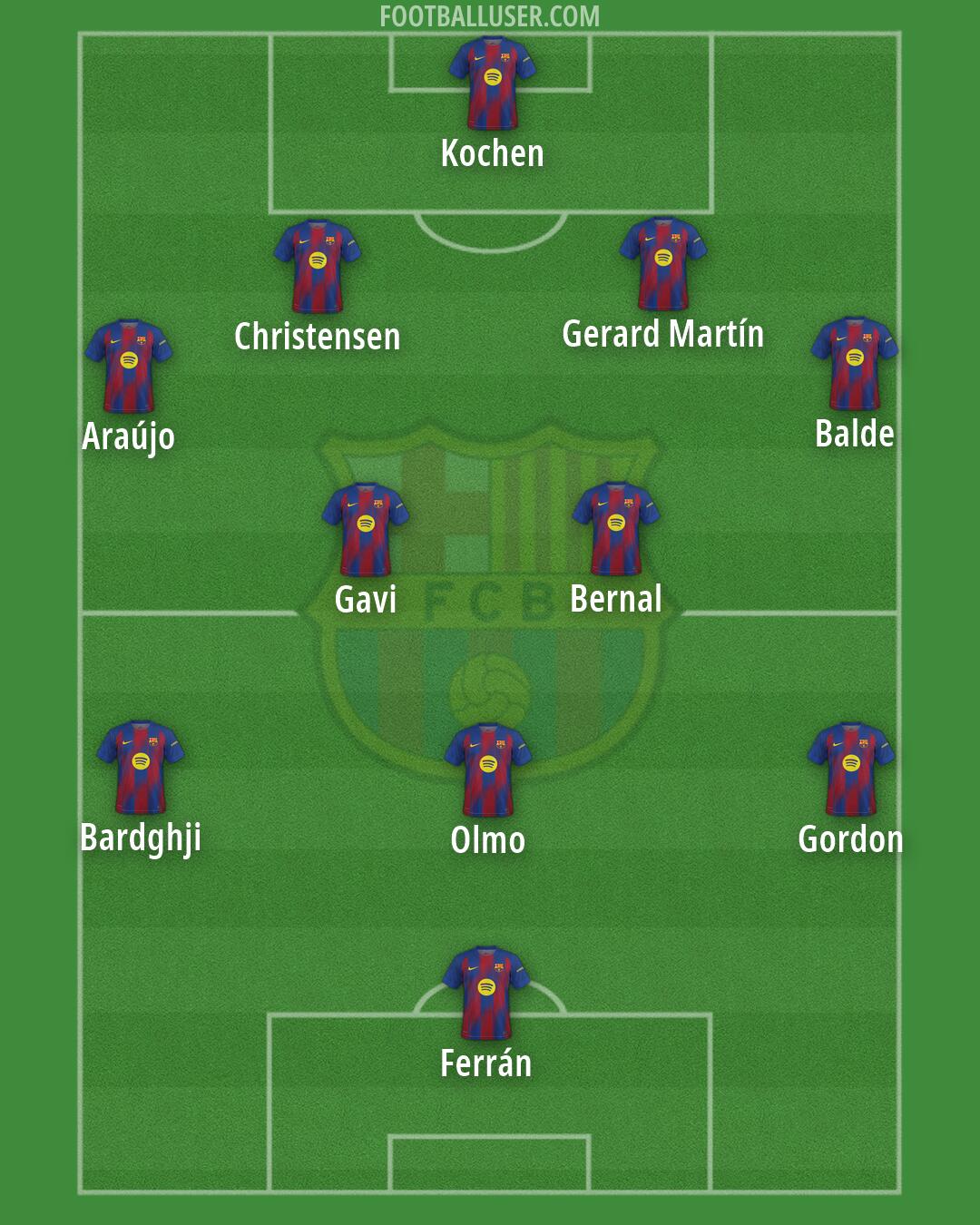 Barcelona Formation 2026