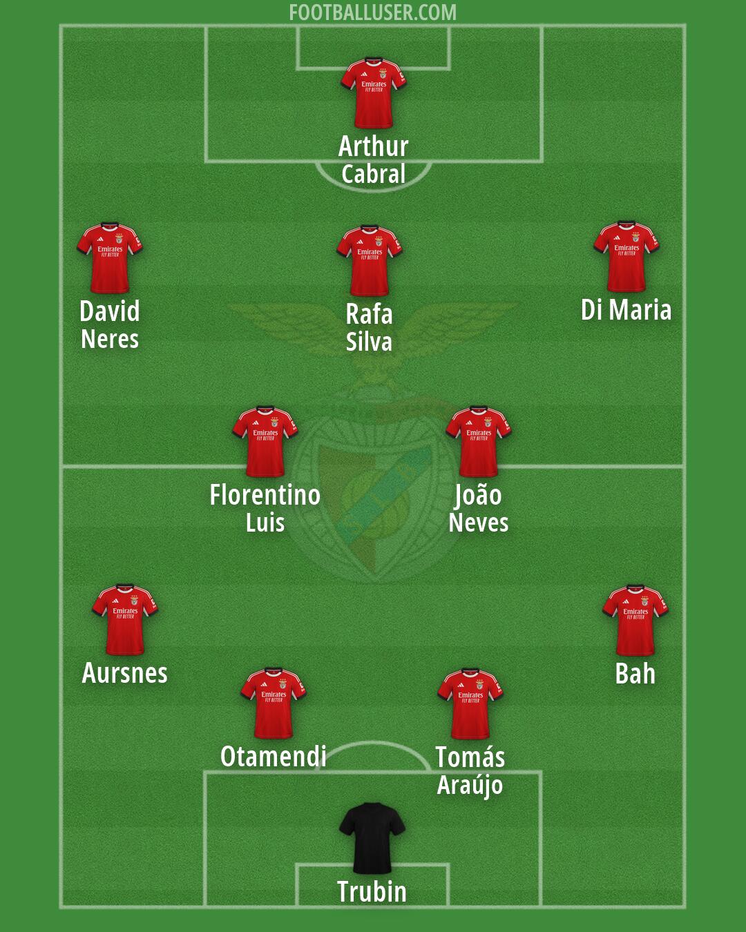 SL Benfica Formation 2026