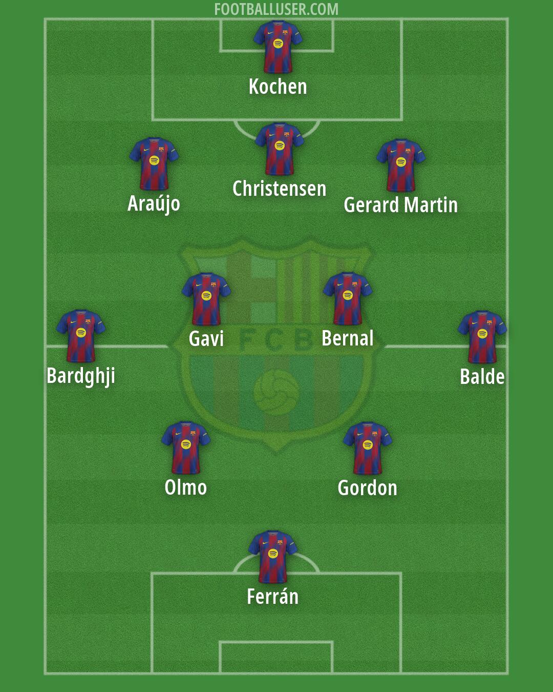 Barcelona Formation 2026