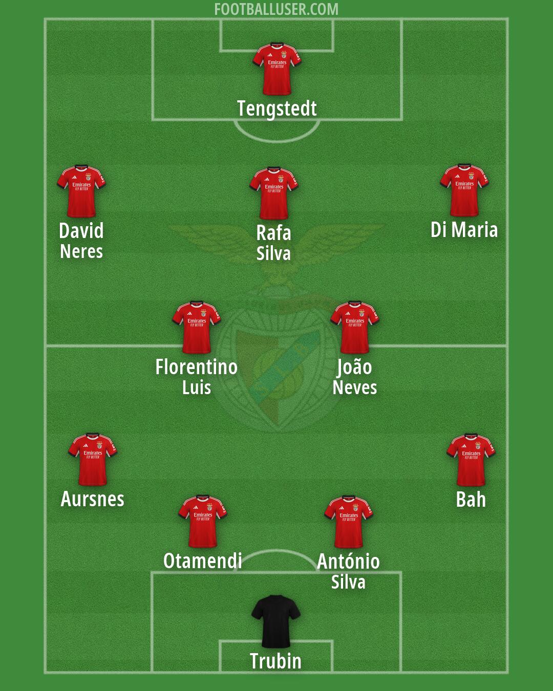 SL Benfica Formation 2026