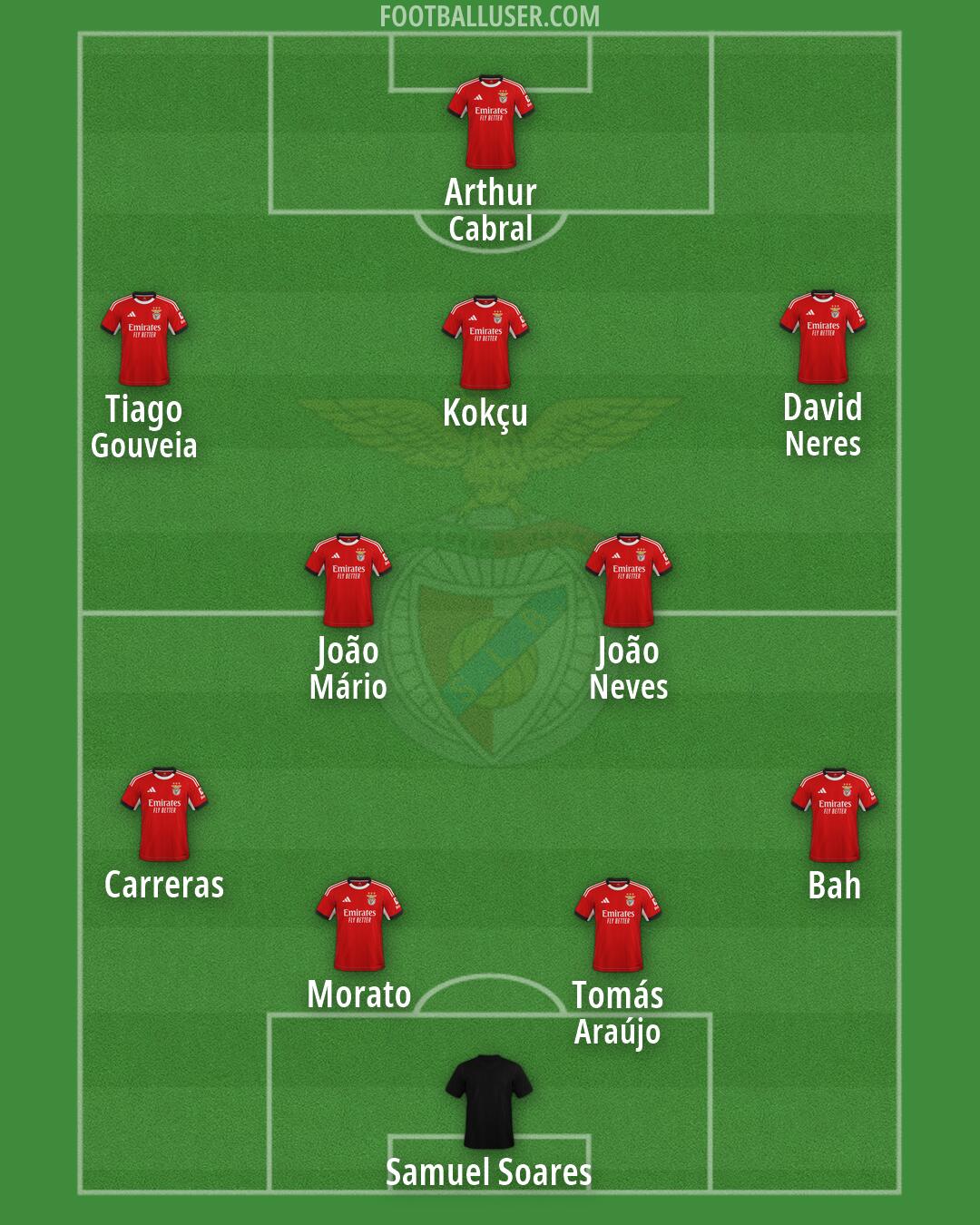 SL Benfica Formation 2026