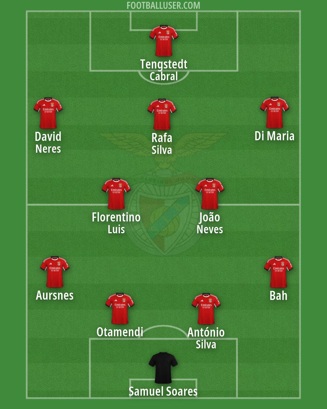 SL Benfica Formation 2026