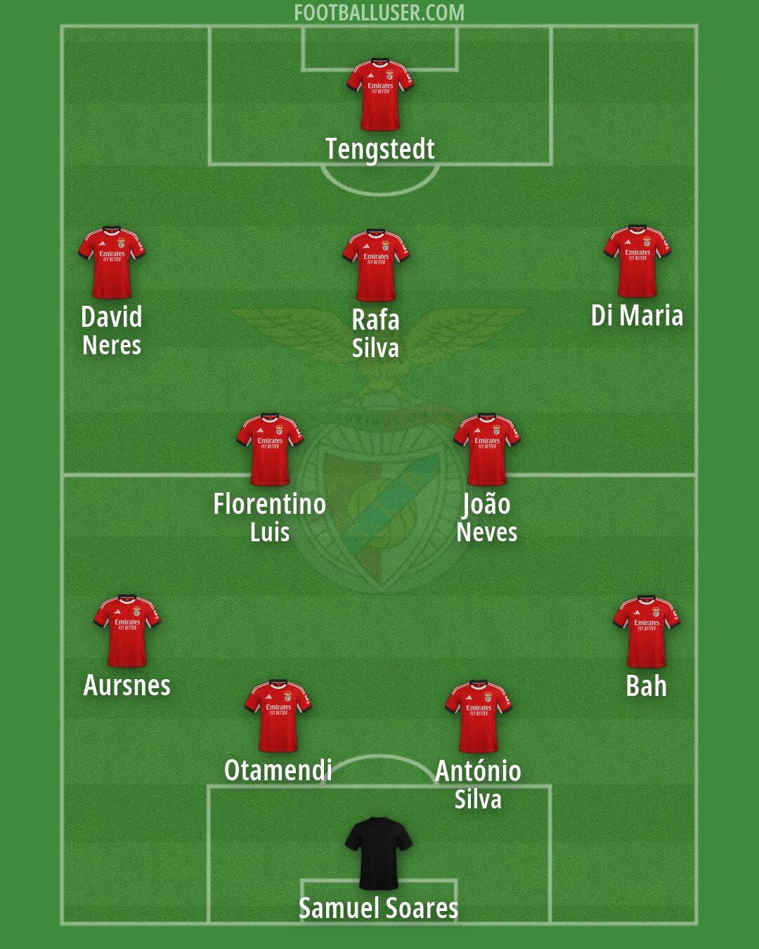 SL Benfica Formation 2026