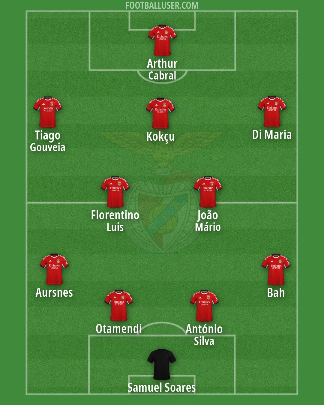 SL Benfica Formation 2026